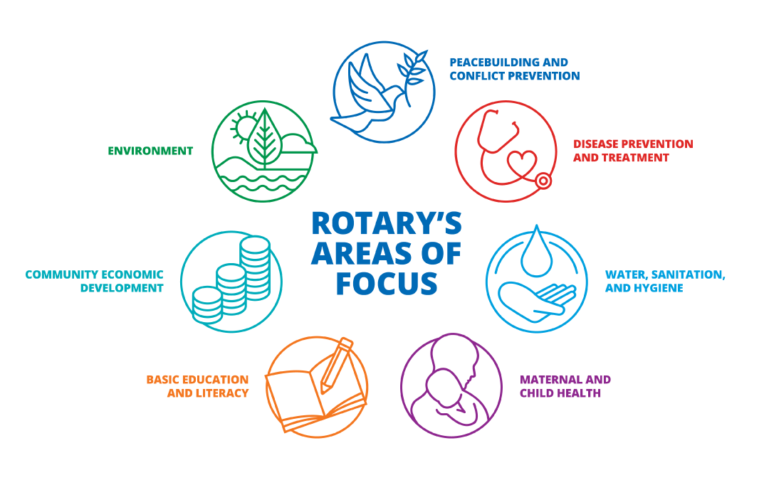 Asheville Metro Rotary Club Meeting